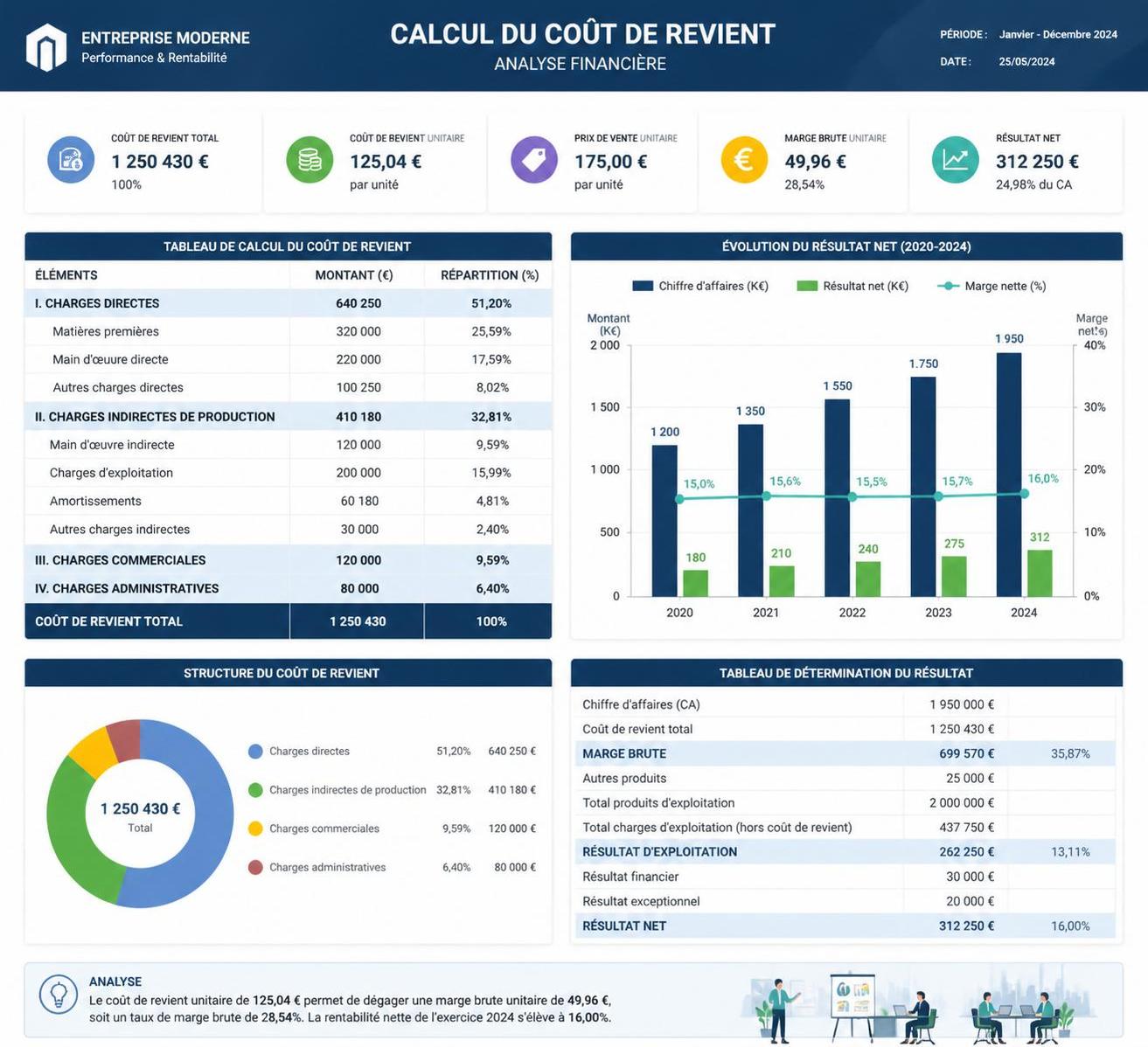 découvrez comment maîtriser efficacement vos coûts de revient et optimiser la rentabilité de votre entreprise grâce à des stratégies simples et pratiques.
