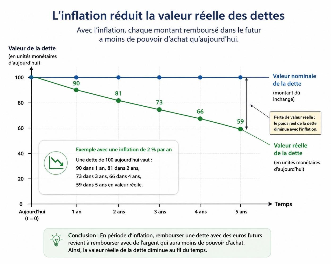 découvrez comment l'inflation peut offrir des opportunités insoupçonnées aux investisseurs et aux entreprises, et apprenez à en tirer profit malgré les défis économiques.
